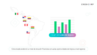 Resultados regionales del Índice de Inclusión Financiera de Credicorp 2022